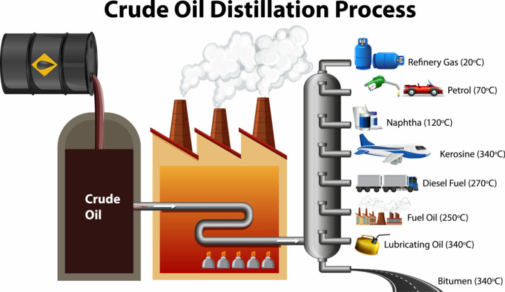 CBD Oil Manufacturing Process