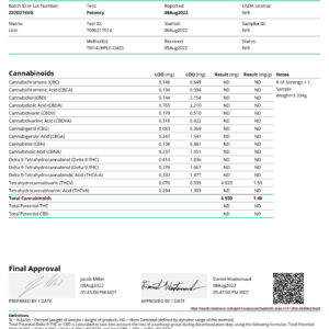 Full Spectrum CBD:CBN Gummies 600mg