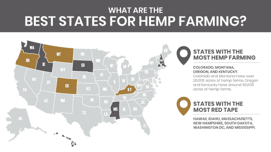 best states to farm hemp